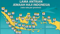 Luar Biasa Jahat! Ternyata Banyak Nama Siluman Dalam 5,5 Juta Data Antrean Calon Haji