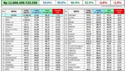 APBA; Uang Rakyat yang Tersumbat di Meja Birokrasi