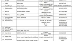 Ini Lokasi Posko Tanggap Darurat 2025 se-Aceh