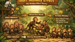 Teori “Monkey Effect”: Ketika Kelangkaan Buatan Menjadi Mesin Spekulasi