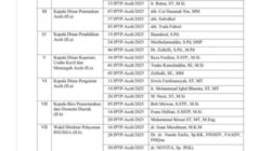 Ini Nama-nama Tiga Besar JPT Pemerintah Aceh untuk 3 SKPA