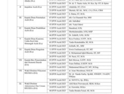 Ini Nama-nama Tiga Besar JPT Pemerintah Aceh untuk 3 SKPA