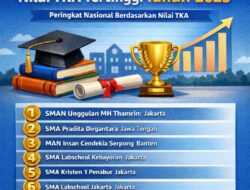 15 SMA Terbaik Berdasarkan Nilai TKA 2025