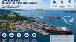 Sabang dan Peluang di Gerbang Malaka