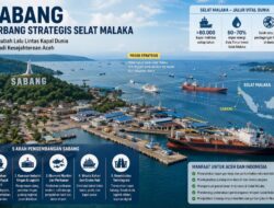 Sabang dan Peluang di Gerbang Malaka