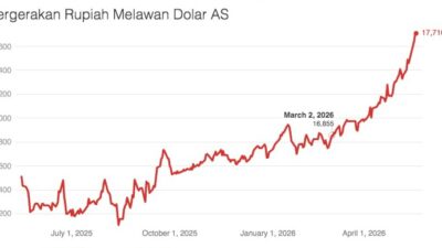Pidato Prabowo di DPR tidak Perbaiki Keadaan, Rupiah Tetap Anjlok