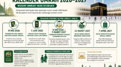 Kalender Umrah 2026–2027