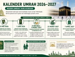 Kalender Umrah 2026–2027