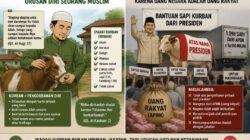 Kurban atau Pencitraan Prabowo?