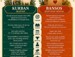 Kurban Vs Bansos