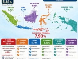 Pertumbuhan Ekonomi Kwartal I Tahun 2026