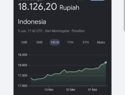 Rupiah Bertengger di Rp18.036 per Dolar AS
