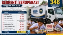 346 SPPG Berhenti Beroperasi