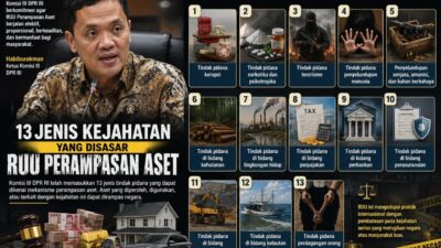 Bukan Hanya Hasil Korupsi, Ini 13 Jenis Harta yang Bisa Dirampas Sesuai RUU
