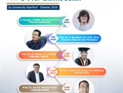 Lima Peneliti USK Masuk 2 Persen Saintis Terbaik Dunia