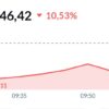 IHSG Ambruk 10,5%, Perdagangan Saham Dihentikan