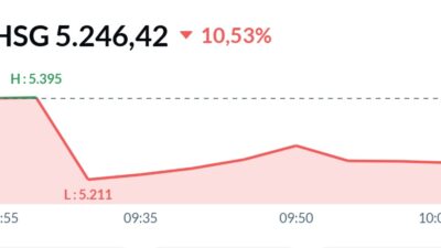 IHSG Ambruk 10,5%, Perdagangan Saham Dihentikan